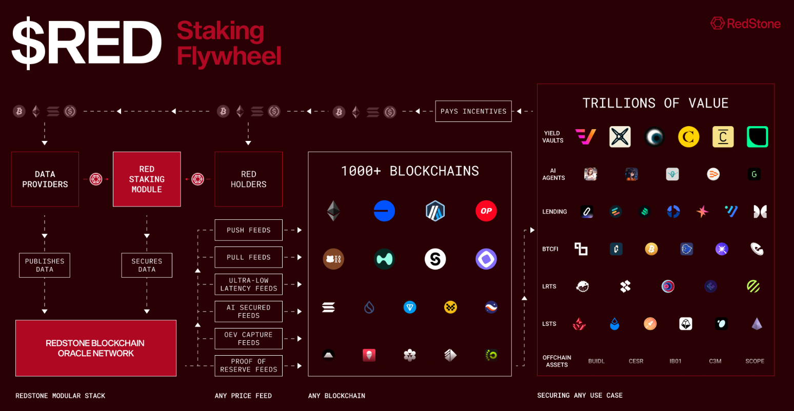 redstone red redstone red