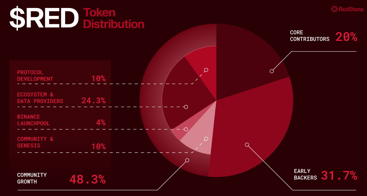 redstone телеграмм redstone телеграмм
