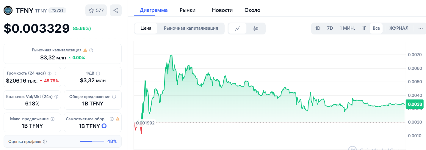 tfny коин tfny коин