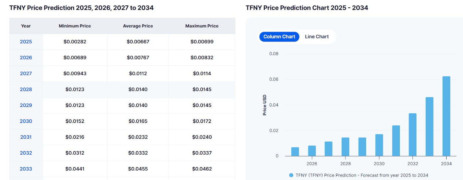 tfny криптовалюта tfny криптовалюта