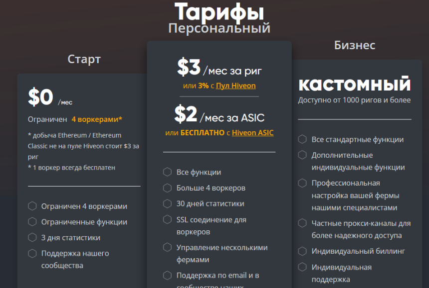 the hiveos farm the hiveos farm