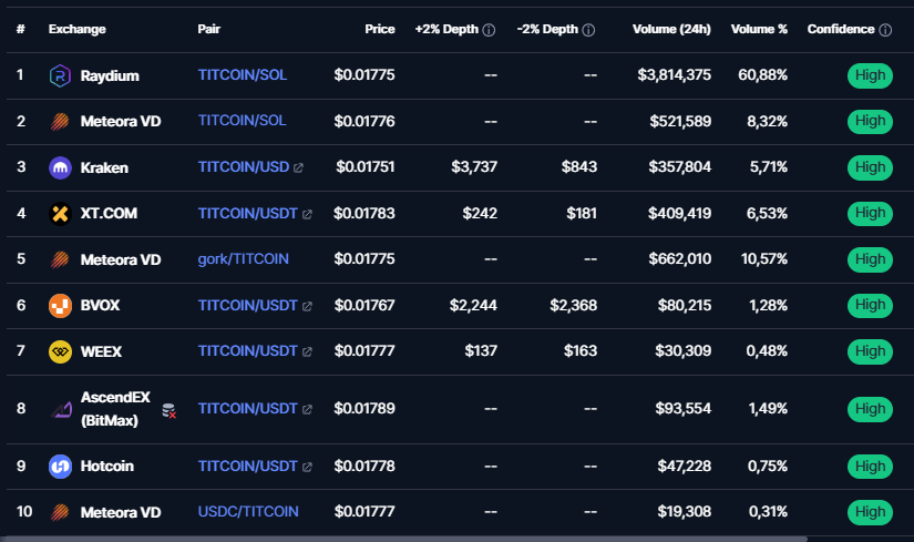 titcoin coin titcoin coin