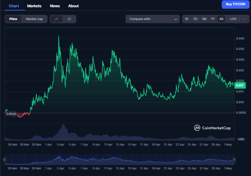 титкоин титкоин