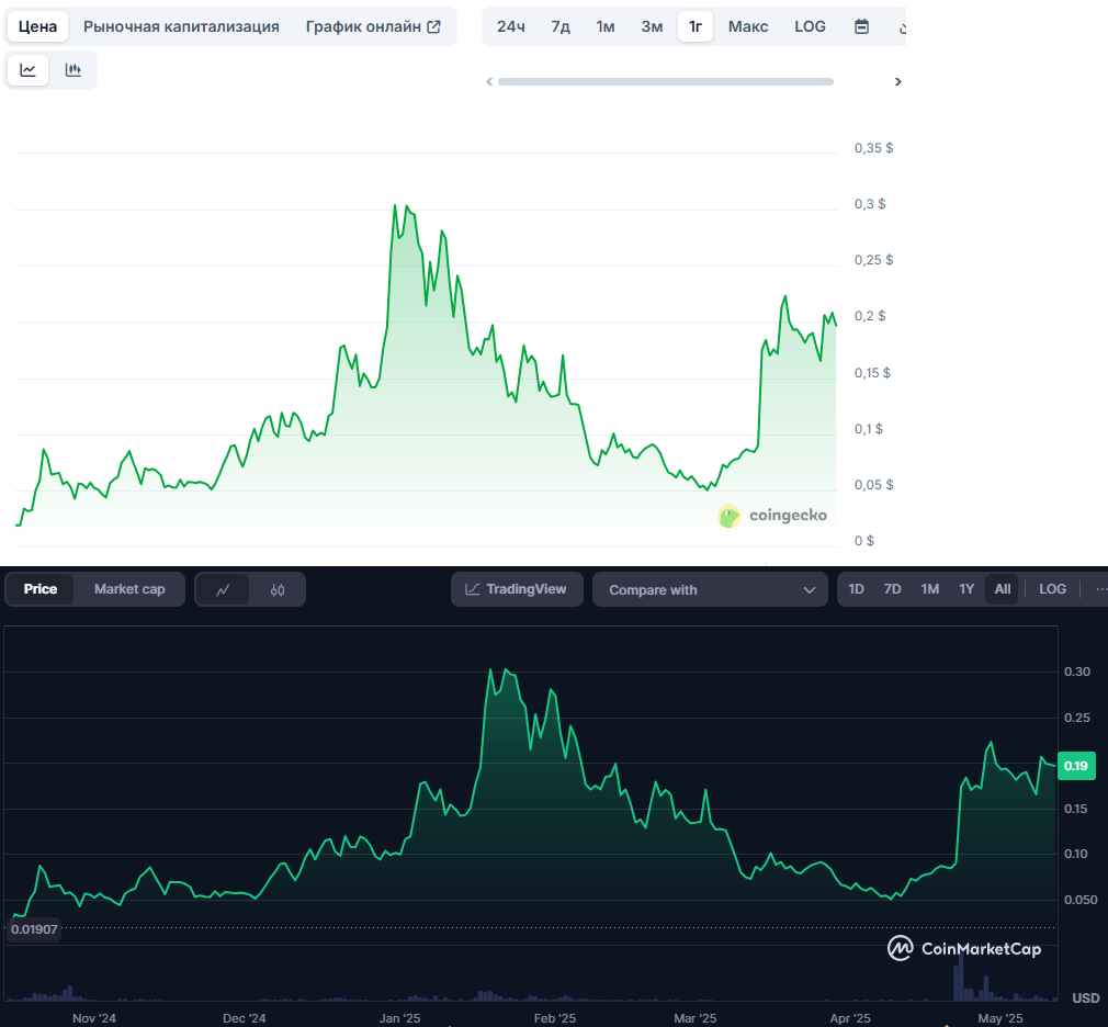 токен deep обзор токен deep обзор