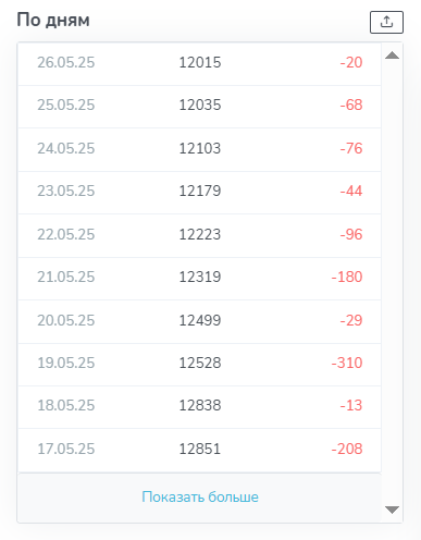 Токенайзер Токенайзер