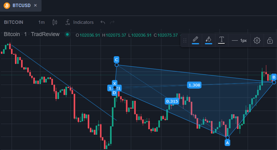 Трейд Вью Трейд Вью