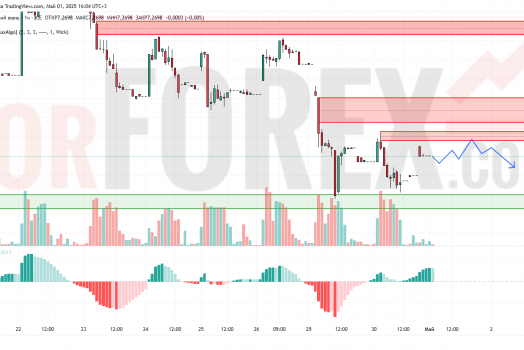Прогноз Доллар Юань USD/CNY на 2 мая 2025