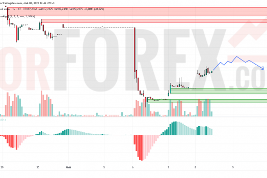 Прогноз Доллар Юань USD/CNY на 9 мая 2025