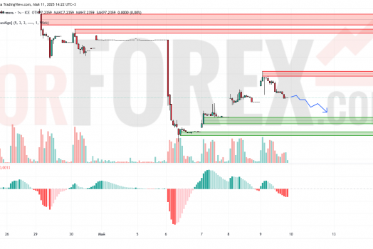 Прогноз Доллар Юань USD/CNY на 12 мая 2025