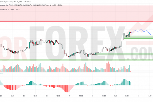 Прогноз Доллар Йена USD/JPY на 2 мая 2025