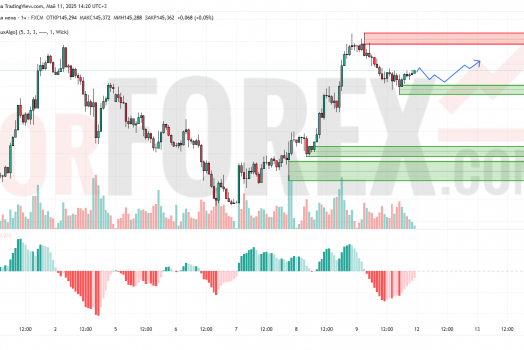 Прогноз Доллар Йена USD/JPY на 12 мая 2025