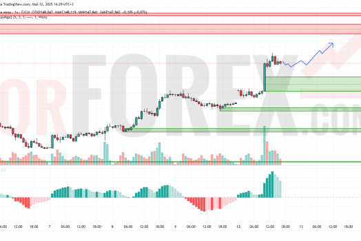 Прогноз Доллар Йена USD/JPY на 13 мая 2025