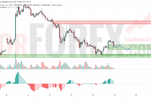 Прогноз Доллар Йена USD/JPY на 19 мая 2025