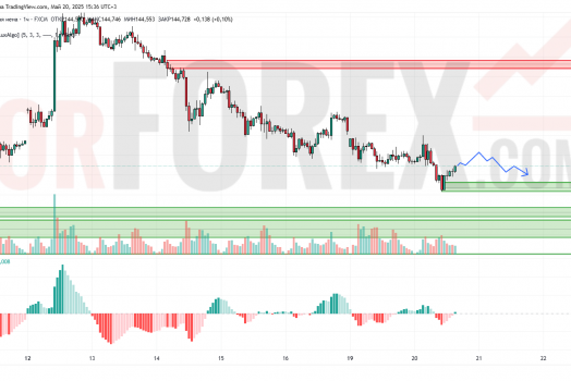 Прогноз Доллар Йена USD/JPY на 21 мая 2025