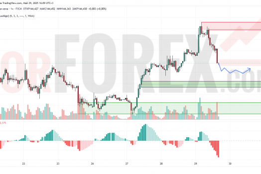 Прогноз Доллар Йена USD/JPY на 30 мая 2025