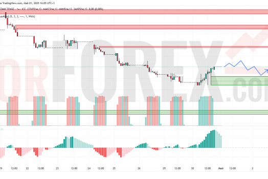 Прогноз Доллар Тенге USD/KZT на 2 мая 2025