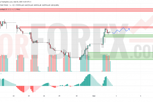 Прогноз Доллар Тенге USD/KZT на 5 мая 2025