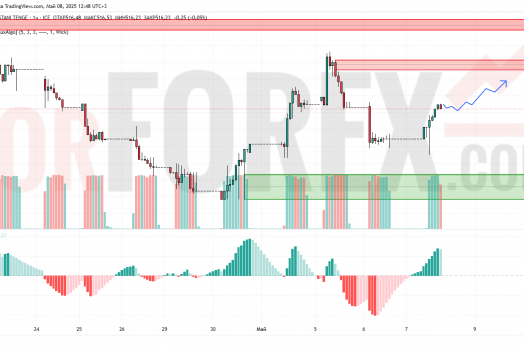 Прогноз Доллар Тенге USD/KZT на 9 мая 2025