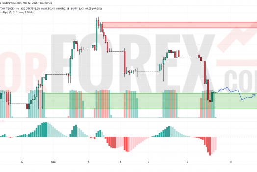 Прогноз Доллар Тенге USD/KZT на 13 мая 2025
