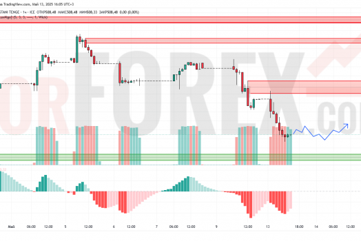 Прогноз Доллар Тенге USD/KZT на 14 мая 2025