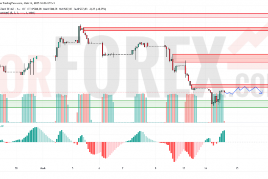 Прогноз Доллар Тенге USD/KZT на 15 мая 2025