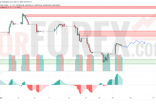 Прогноз Доллар Тенге USD/KZT на 16 мая 2025