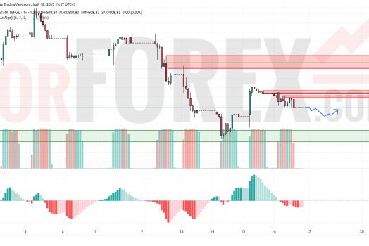 Прогноз Доллар Тенге USD/KZT на 19 мая 2025