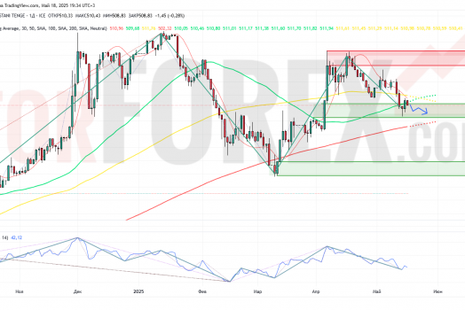 Прогноз Доллар Тенге USD/KZT на неделю 19 — 25 мая 2025