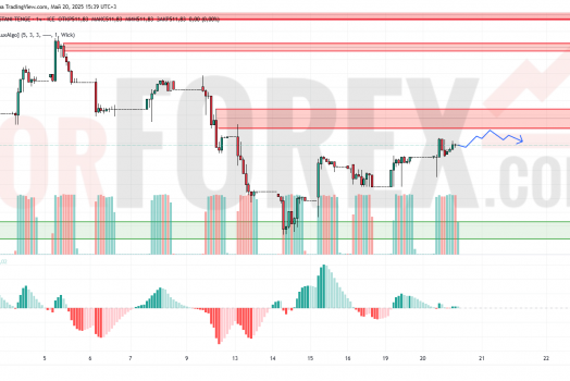 Прогноз Доллар Тенге USD/KZT на 21 мая 2025