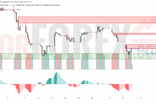 Прогноз Доллар Тенге USD/KZT на 23 мая 2025