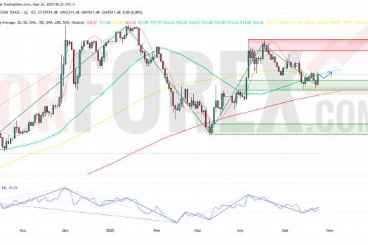 Прогноз Доллар Тенге USD/KZT на неделю 26 мая — 1 июня 2025