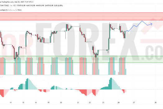 Прогноз Доллар Тенге USD/KZT на 27 мая 2025