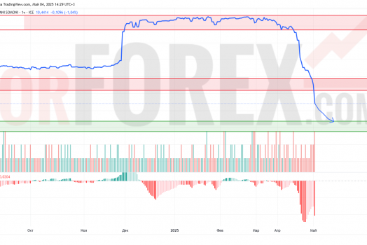 Прогноз Доллар Сомони USD/TJS на 5 мая 2025