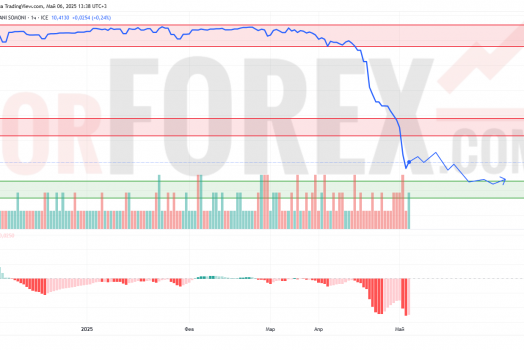 Прогноз Доллар Сомони USD/TJS на 7 мая 2025