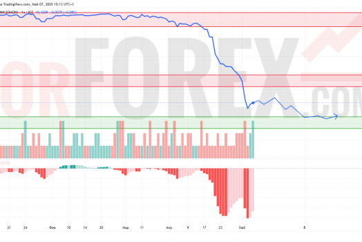 Прогноз Доллар Сомони USD/TJS на 8 мая 2025