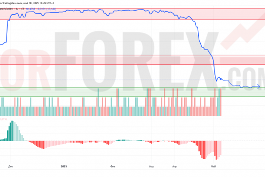 Прогноз Доллар Сомони USD/TJS на 9 мая 2025