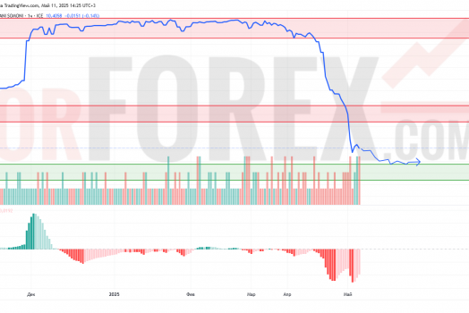 Прогноз Доллар Сомони USD/TJS на 12 мая 2025