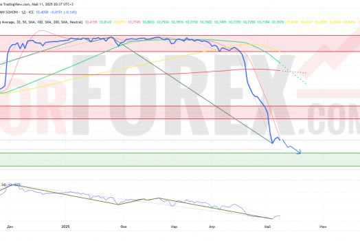 Прогноз Доллар Сомони USD/TJS на неделю 12 — 18 мая 2025