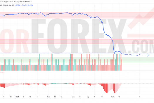 Прогноз Доллар Сомони USD/TJS на 19 мая 2025