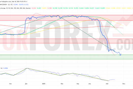 Прогноз Доллар Сомони USD/TJS на неделю 19 — 25 мая 2025