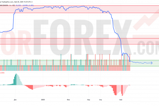 Прогноз Доллар Сомони USD/TJS на 21 мая 2025