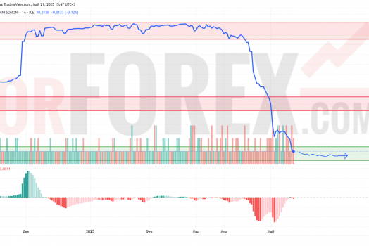 Прогноз Доллар Сомони USD/TJS на 22 мая 2025