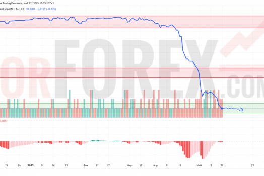 Прогноз Доллар Сомони USD/TJS на 23 мая 2025
