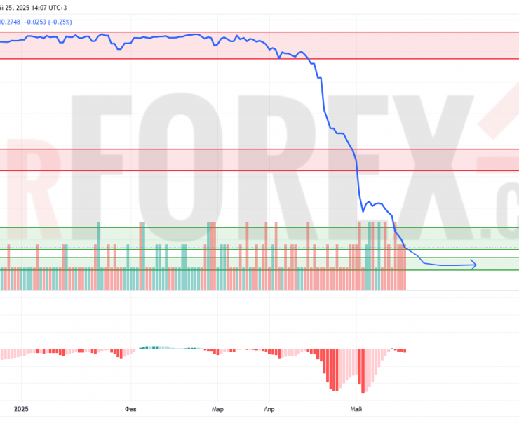 Прогноз Доллар Сомони USD/TJS на 26 мая 2025