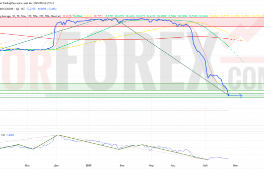 Прогноз Доллар Сомони USD/TJS на неделю 26 мая — 1 июня 2025