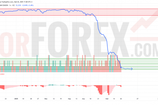 Прогноз Доллар Сомони USD/TJS на 27 мая 2025