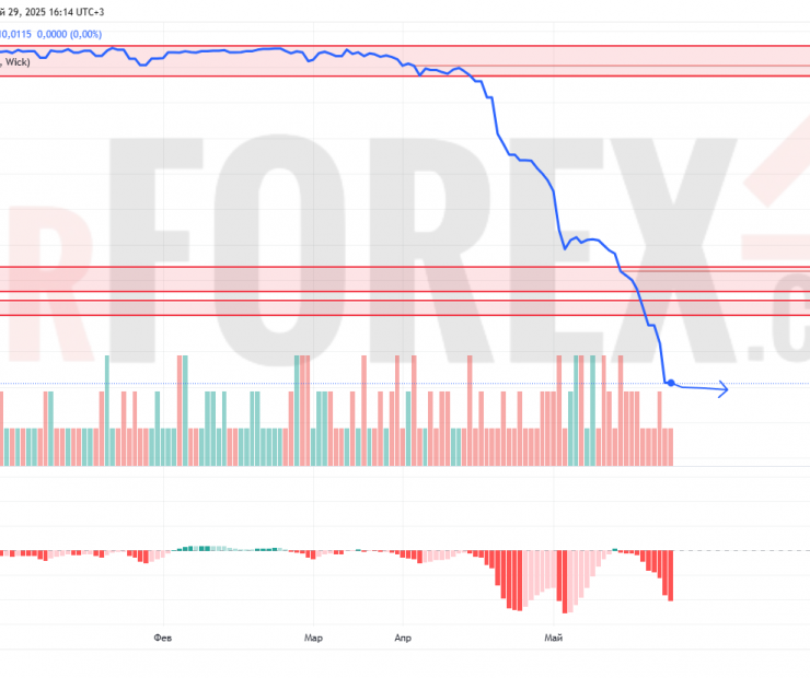 Прогноз Доллар Сомони USD/TJS на 30 мая 2025