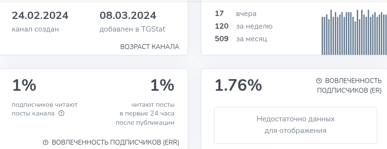 ваш наставник в телеграмме отзывы ваш наставник в телеграмме отзывы