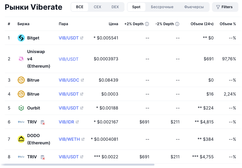 vib криптовалюта vib криптовалюта