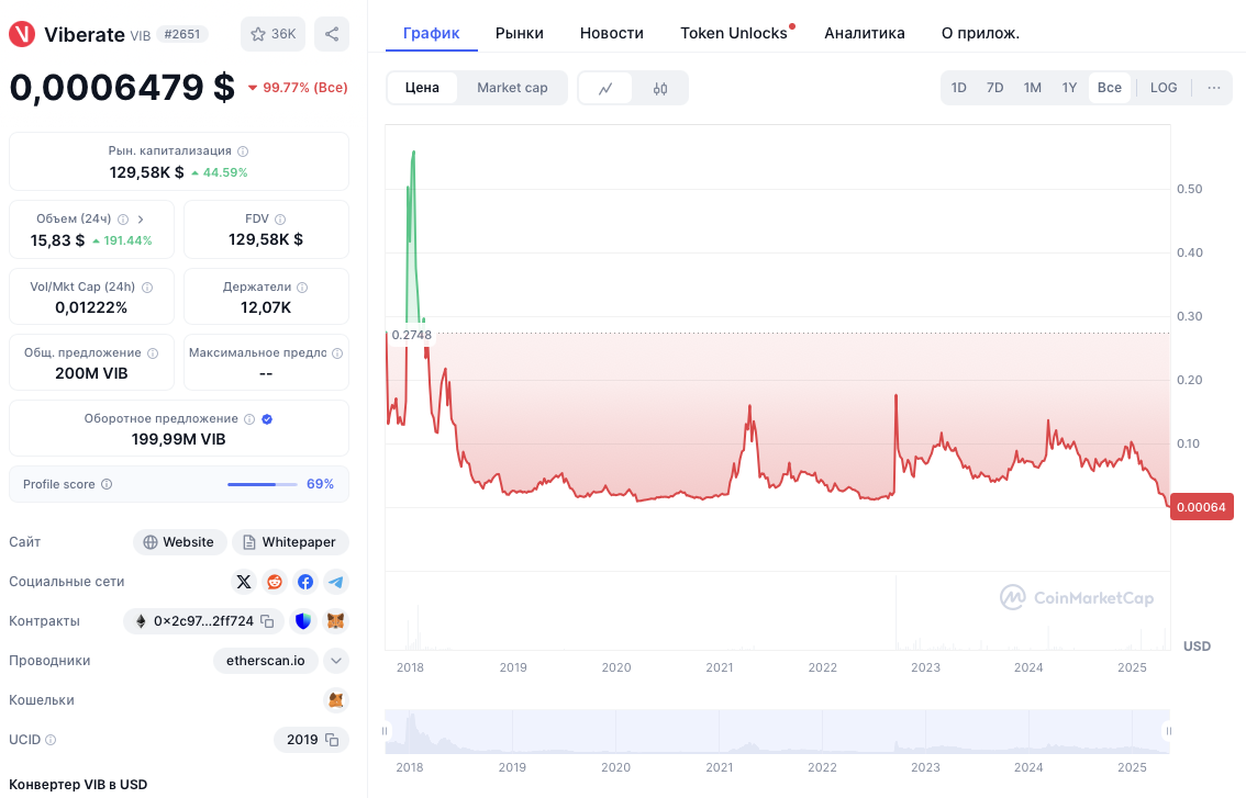 viberate криптовалюта viberate криптовалюта